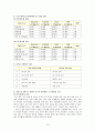 [평생교육프로그램개발]다문화가정을위한부모자녀통합교육 13페이지