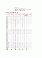 [평생교육프로그램개발]다문화가정을위한부모자녀통합교육 30페이지