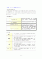 [평생교육프로그램개발]다문화가정을위한부모자녀통합교육 32페이지