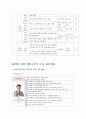[평생교육프로그램개발]취업으로이어지는이미지메이킹 15페이지