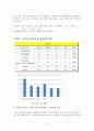 [평생교육프로그램개발]노인들의 건전한 만남을 위한 프로그램개발 12페이지