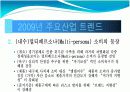 2009년 주요 산업 전망과 현안 12페이지