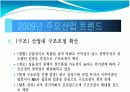 2009년 주요 산업 전망과 현안 15페이지
