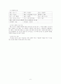 정신분열증 case study 6페이지