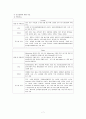 정신분열증 case study 7페이지
