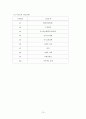 정신분열증 case study 10페이지