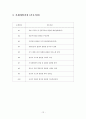 정신분열증 case study 12페이지