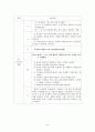 정신분열증 case study 15페이지