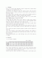 DMS 2009년1분기 재무분석 및 전망  2페이지