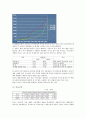 DMS 2009년1분기 재무분석 및 전망  3페이지