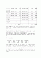 DMS 2009년1분기 재무분석 및 전망  7페이지