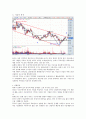 DMS 2009년1분기 재무분석 및 전망  8페이지