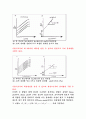 Light Scattering - 광산란 16페이지