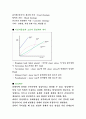 점도계-rheometer 완전분석 4페이지