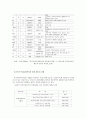 학교사회복지의 현황과 전망  6페이지