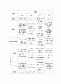 겨울-자유선택활동4주 1페이지