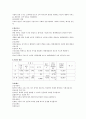 현대제철 기업분석 4페이지