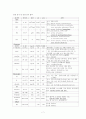 승모팍막 폐쇄부전증 case 7페이지