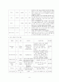 승모팍막 폐쇄부전증 case 8페이지