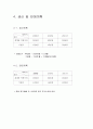 악세사리 사업계획서  7페이지
