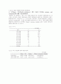 상관분석(correlation) 2페이지