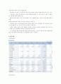 우리금융지주(우리은행) 기업분석 9페이지