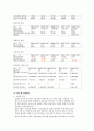 우리금융지주(우리은행) 기업분석 11페이지