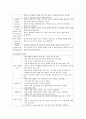 DR 문헌고찰, 케이스 스터디, 사용기구, 약, 실시검사, 의학용어 5페이지