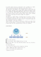 신한지주(신한은행) 기업분석 8페이지