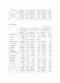 신한지주(신한은행) 기업분석 11페이지