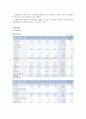 신한지주(신한은행) 기업분석 14페이지