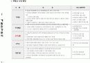 마케팅 기획안 (오피스텔) 9페이지