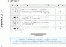 마케팅 기획안 (오피스텔) 11페이지