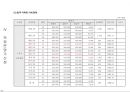 마케팅 기획안 (오피스텔) 25페이지