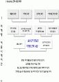 마케팅 기획안 (오피스텔) 30페이지