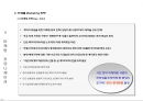 마케팅 기획안 (오피스텔) 31페이지
