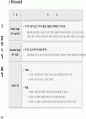 마케팅 기획안 (오피스텔) 50페이지
