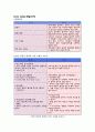 응급처치 및 구급법 3페이지
