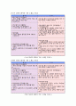 응급처치 및 구급법 4페이지