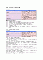 응급처치 및 구급법 5페이지