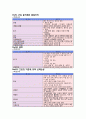 응급처치 및 구급법 7페이지