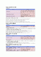 응급처치 및 구급법 9페이지