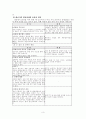 [사회복지]인간행동과 사회행동 3페이지