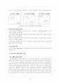 [사회복지]인간행동과 사회행동 9페이지