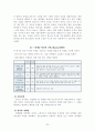 [사회복지]인간행동과 사회행동 22페이지