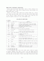 [사회복지]인간행동과 사회행동 24페이지