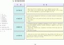 사업제안서 - 제안의 목적, 사업개요, 시설별 규모, 입지환경분석, 입지환경 종합, 개발환경 분석,  Marketing 전략,  영업조직 및 M/H 운영 13페이지