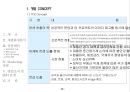 사업제안서 - 제안의 목적, 사업개요, 시설별 규모, 입지환경분석, 입지환경 종합, 개발환경 분석,  Marketing 전략,  영업조직 및 M/H 운영 25페이지