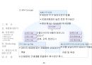 사업제안서 - 제안의 목적, 사업개요, 시설별 규모, 입지환경분석, 입지환경 종합, 개발환경 분석,  Marketing 전략,  영업조직 및 M/H 운영 26페이지