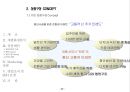 사업제안서 - 제안의 목적, 사업개요, 시설별 규모, 입지환경분석, 입지환경 종합, 개발환경 분석,  Marketing 전략,  영업조직 및 M/H 운영 27페이지